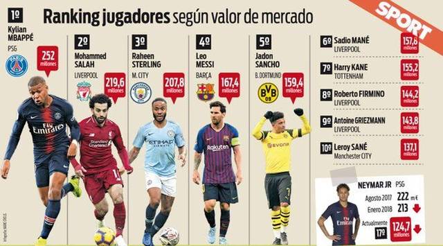 冠联赛正在 冠联赛正在