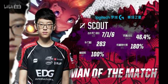 进球的战术 进球的战术