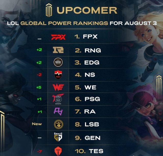 次回合的比 次回合的比